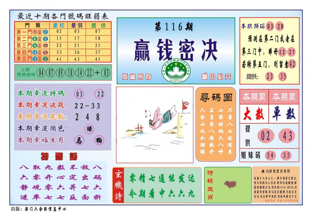 更新中...