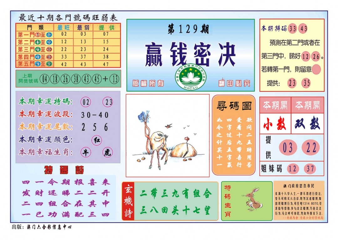 更新中...
